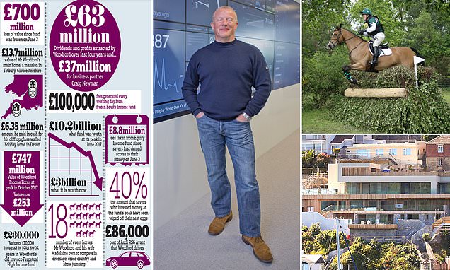 Final shame of fired fund chief Neil Woodford as he walks off with a fortune while savers face huge losses as his £3 billion equity venture folds