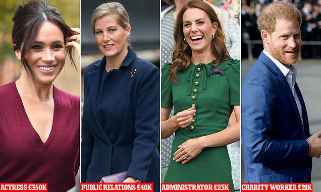 Would royals survive in the real world? Today’s job market would see Sophie Wessex earn £40k for her PR role and Prince Harry take home just £21k as a charity worker