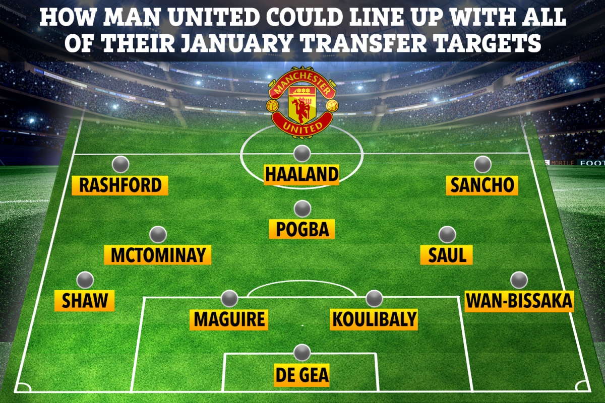 How Man Utd could line up with all of their January transfer targets including Haaland, Sancho and Saul Niguez