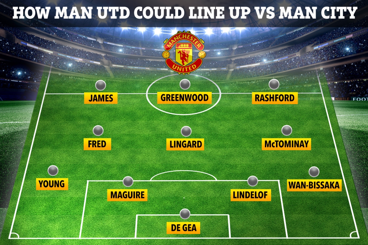 How Man Utd will line up against City with Mason Greenwood set to start after Anthony Martial injury